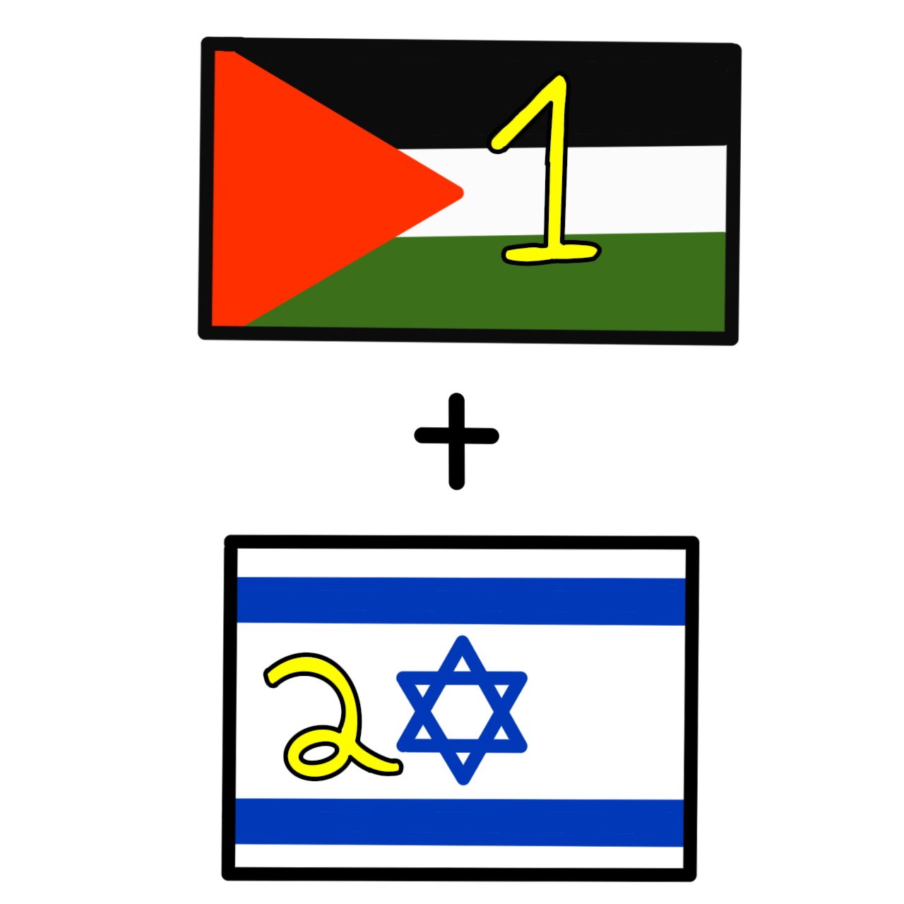  A drawing of the Palestinian flag and the Israeli flag. In between the is a plus sign and each flag has a number on it. The Palestinian flag has a 1 on it and the Israeli flag has a 2 on it.